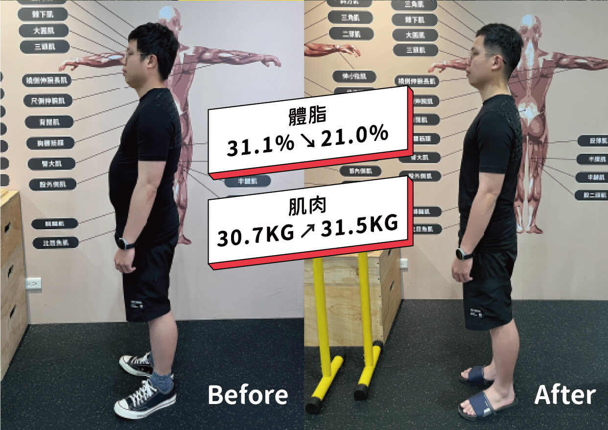 重訓後有氧學員實際分享