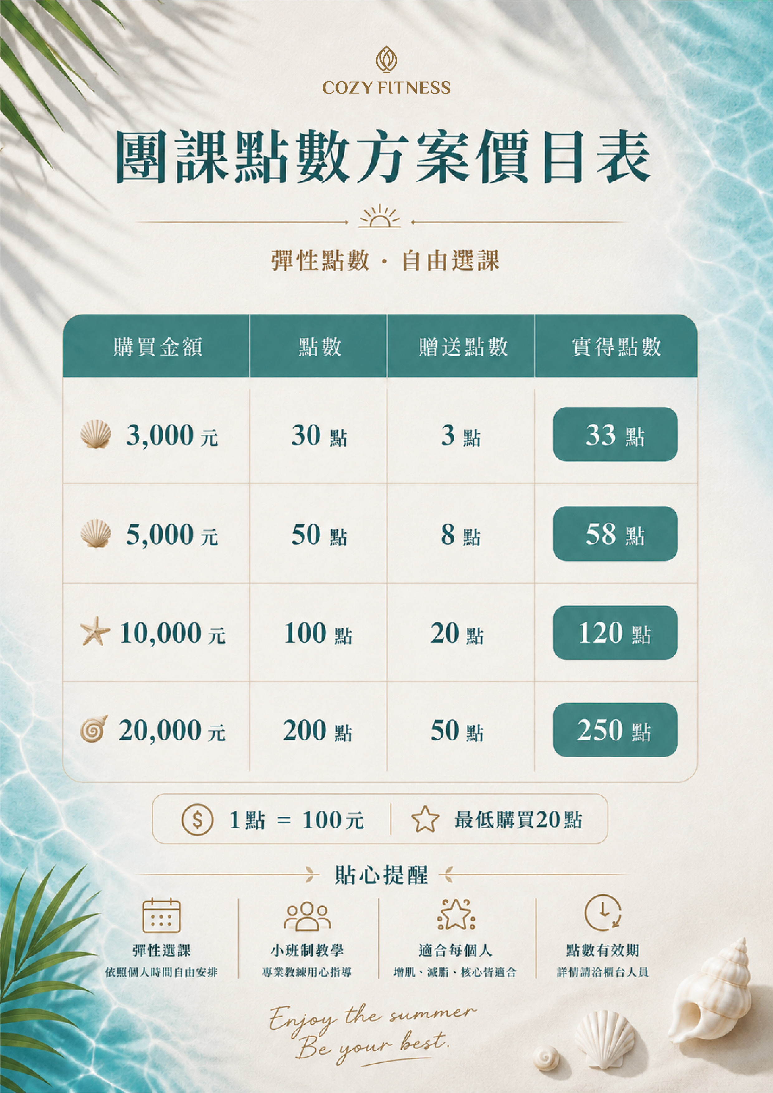 點數方案
