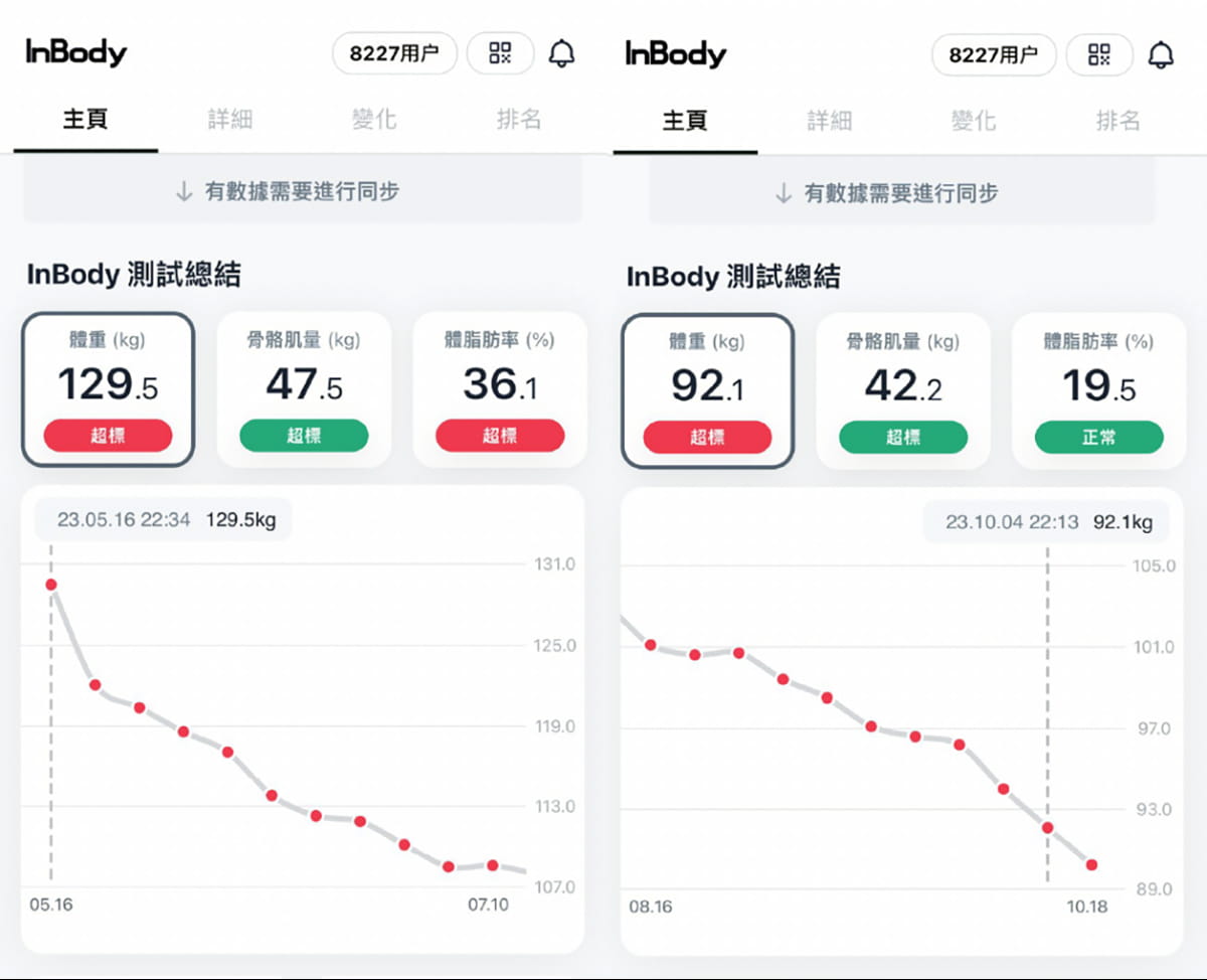 Inbody精準數據