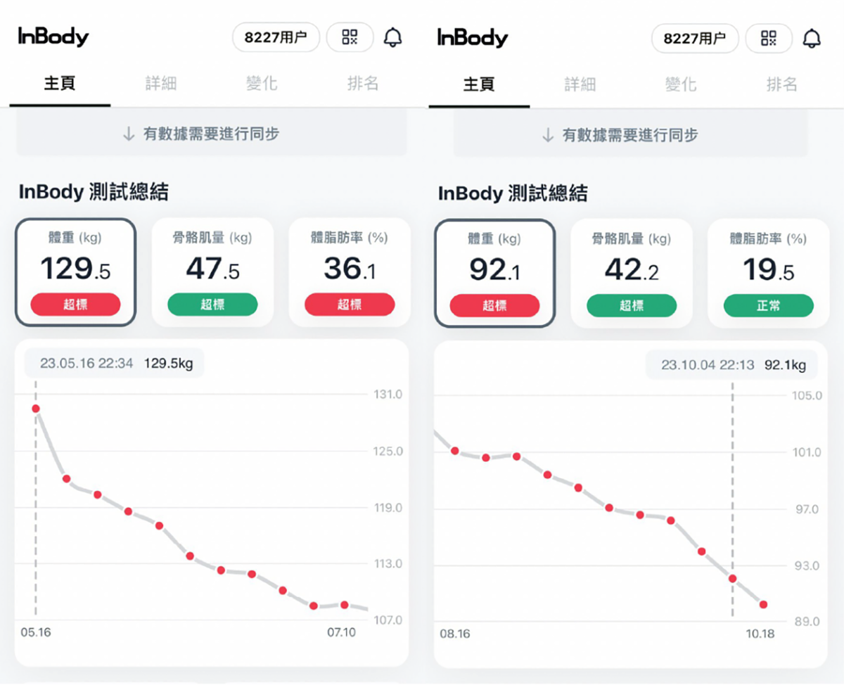 Inbody精準數據